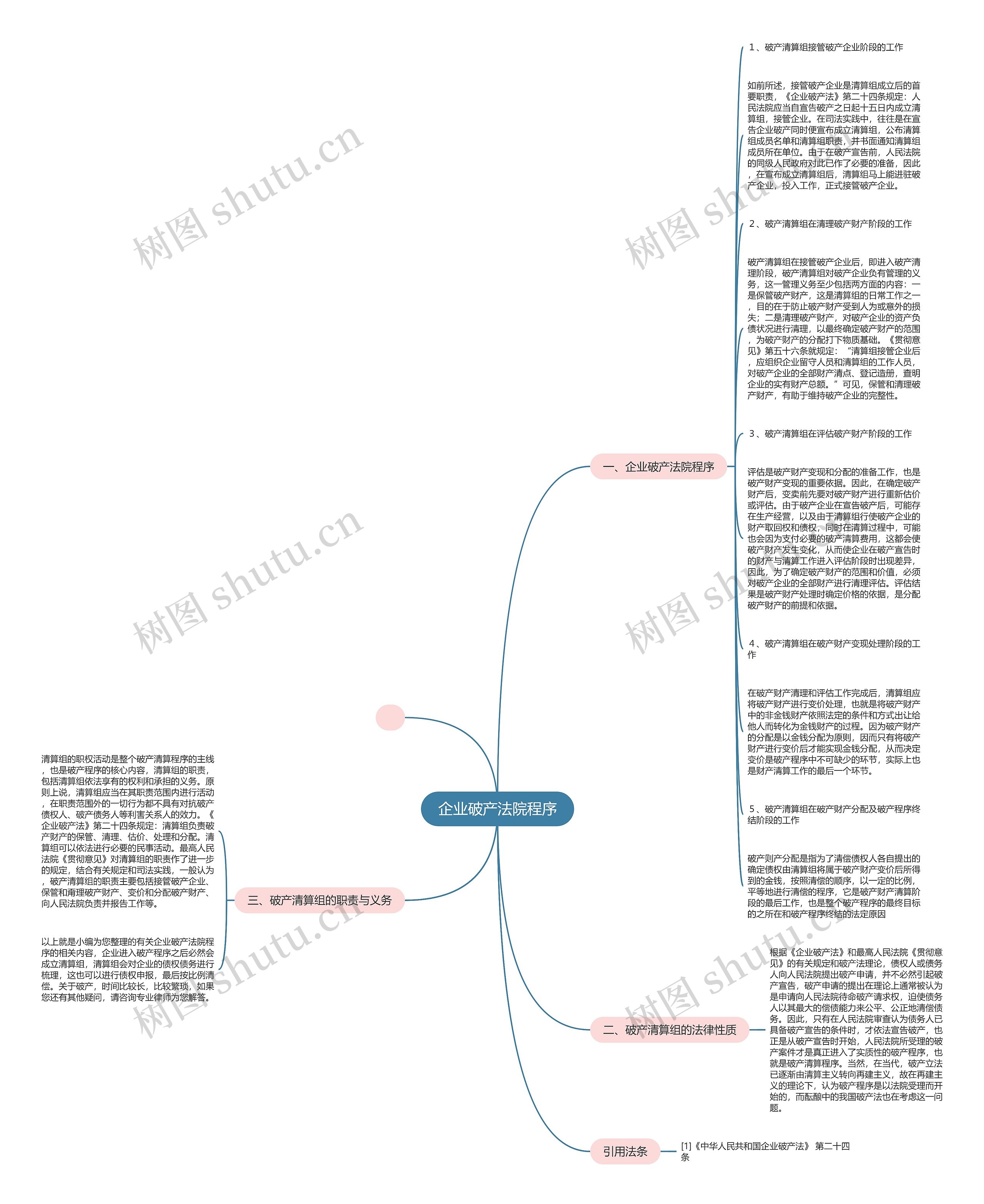 企业破产法院程序思维导图