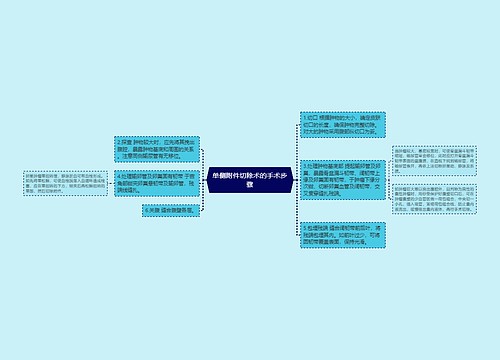 单侧附件切除术的手术步骤