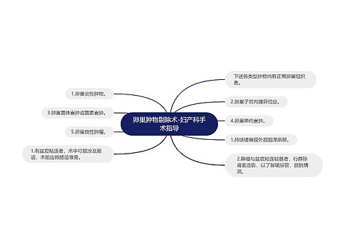 卵巢肿物剔除术-妇产科手术指导