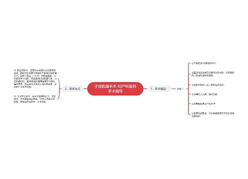 子宫肌瘤手术-妇产科医师手术指导