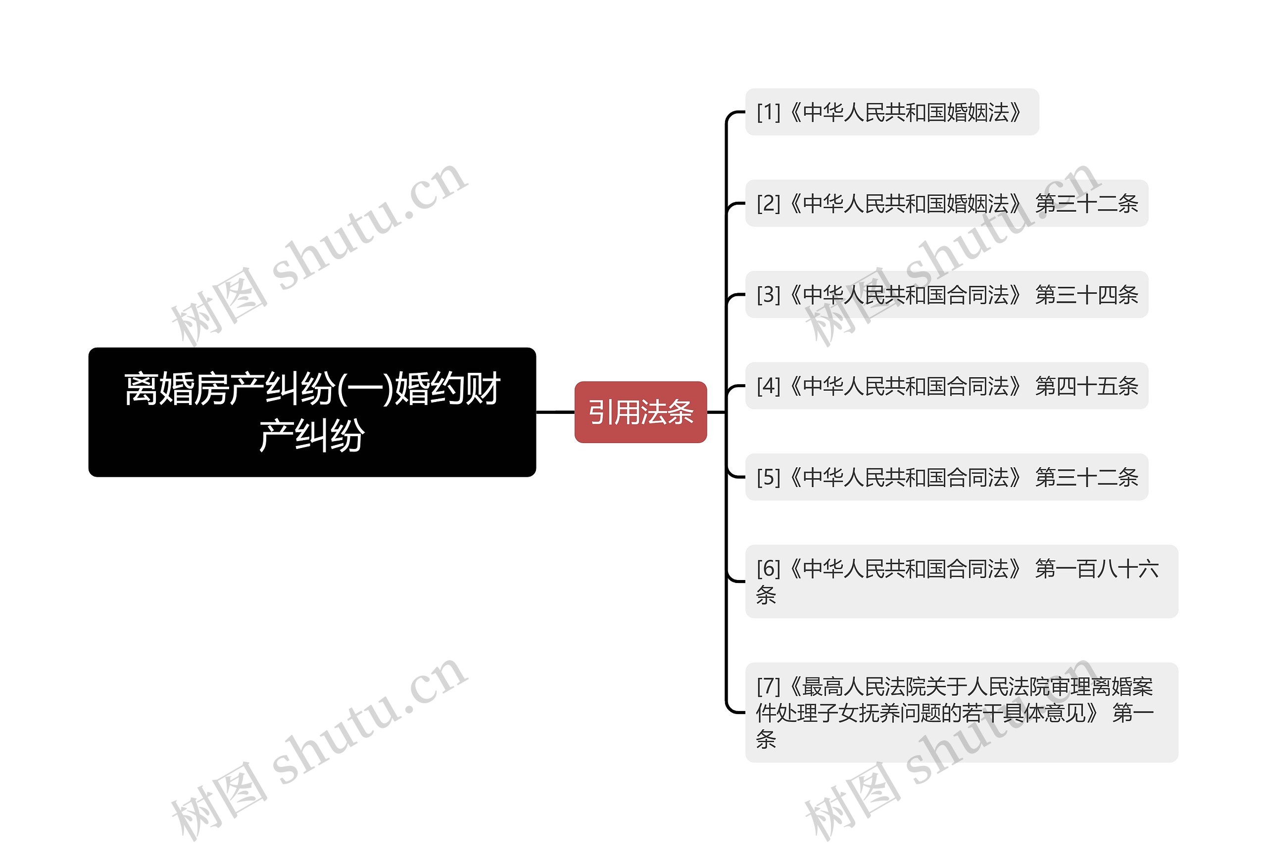 离婚房产纠纷(一)婚约财产纠纷