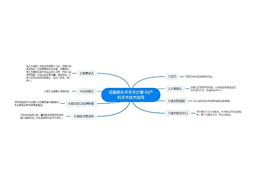 经腹修补术手术步骤-妇产科手术技术指导