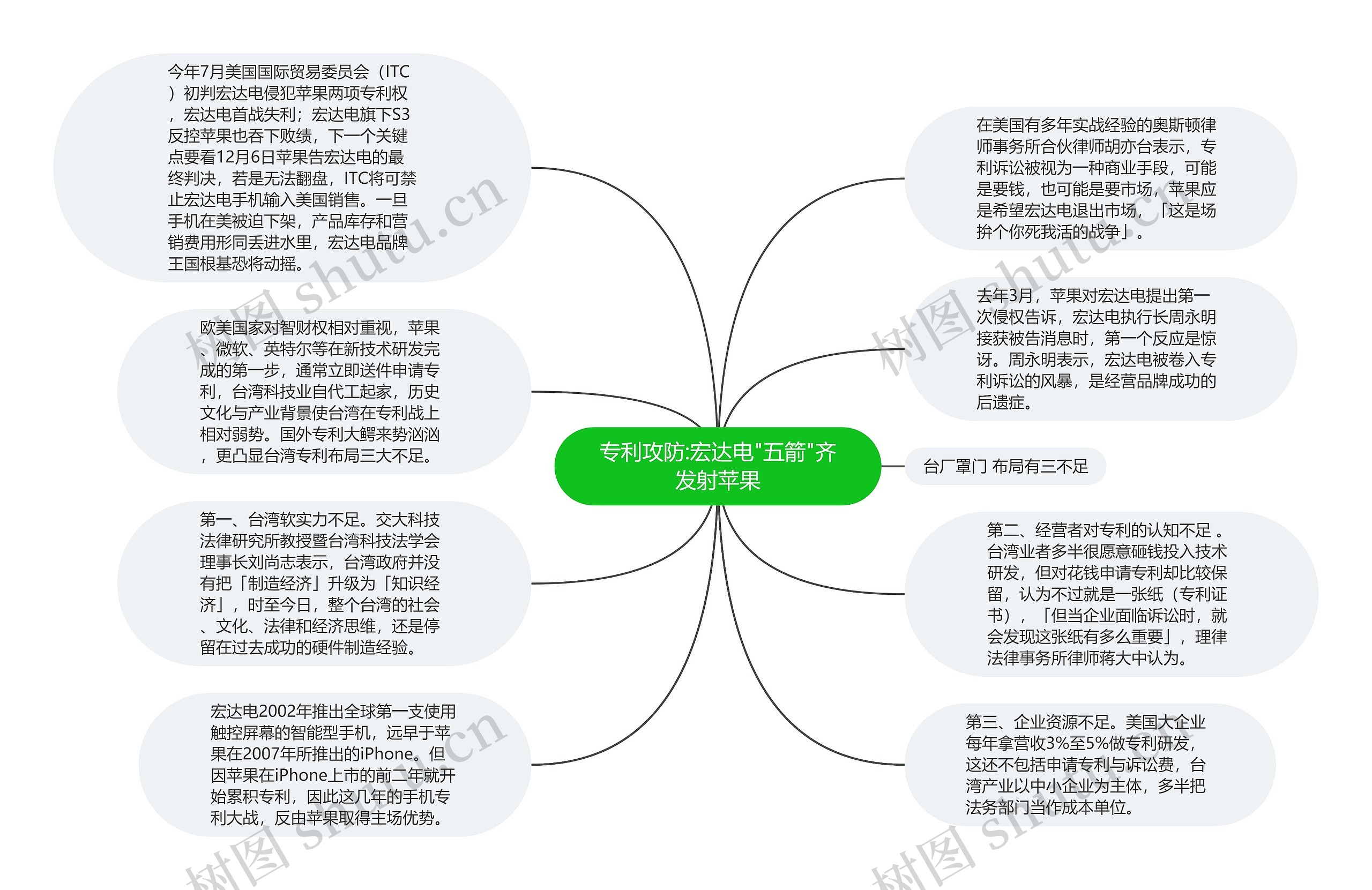 专利攻防:宏达电"五箭"齐发射苹果