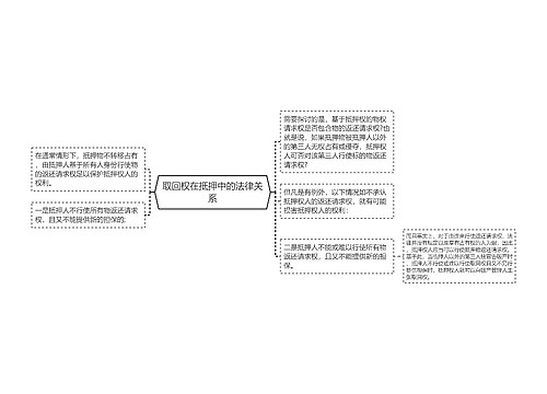 取回权在抵押中的法律关系