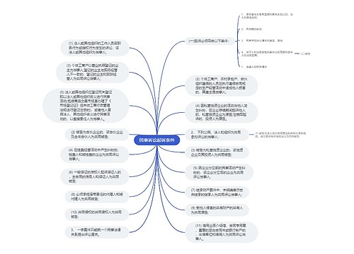 民事诉讼起诉条件