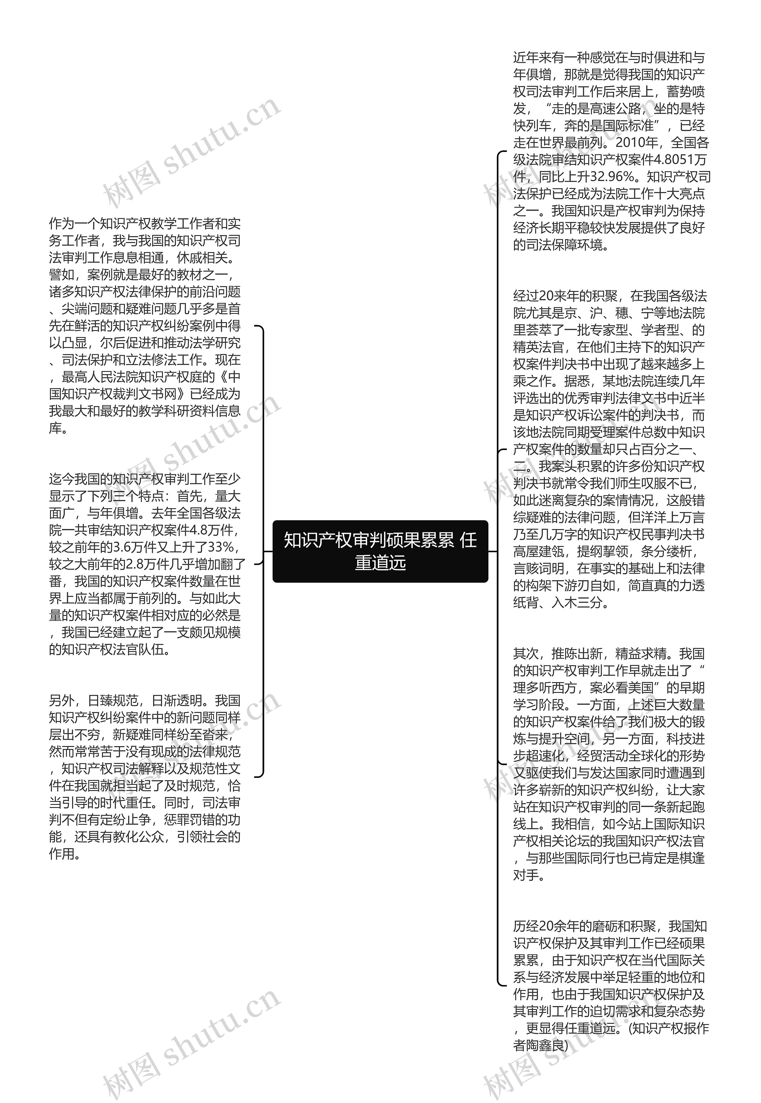 知识产权审判硕果累累 任重道远