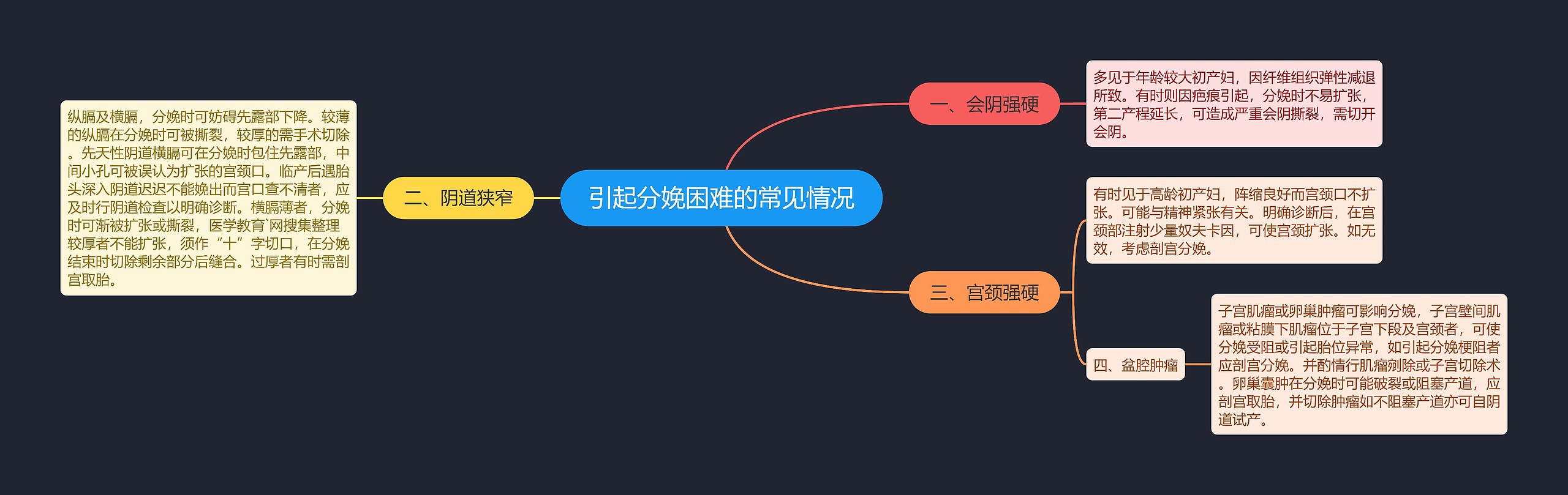 引起分娩困难的常见情况 引起分娩困难的常见情况