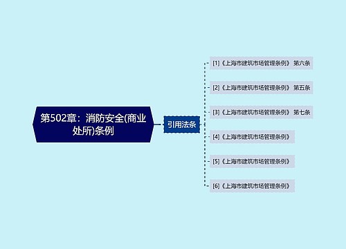 第502章：消防安全(商业处所)条例