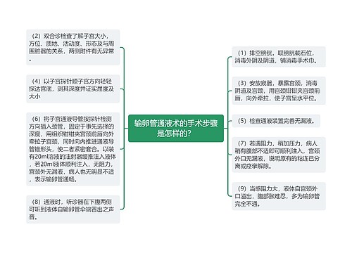 输卵管通液术的手术步骤是怎样的？