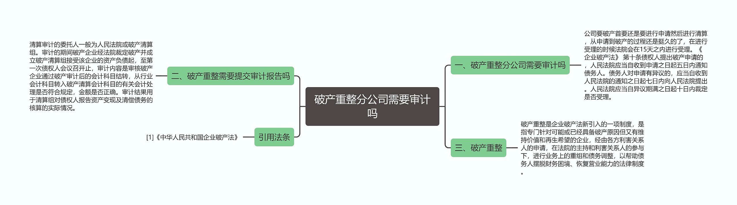 破产重整分公司需要审计吗