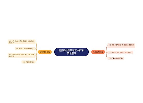 宫腔镜检查禁忌证-妇产科手术指导