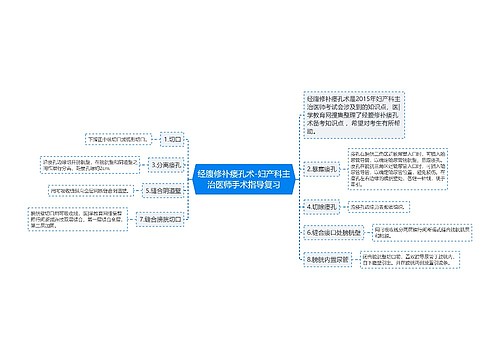 经腹修补瘘孔术-妇产科主治医师手术指导复习