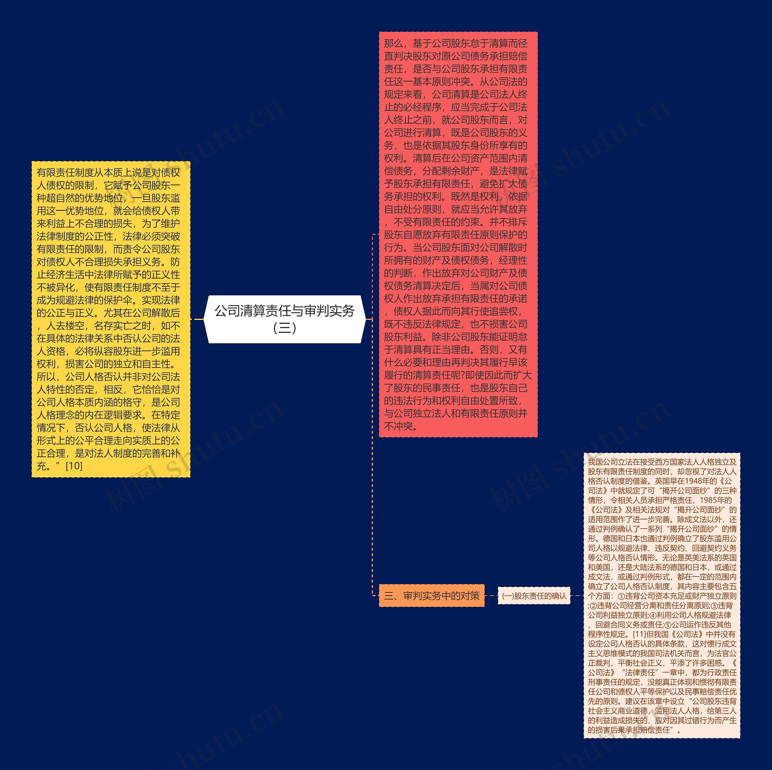 公司清算责任与审判实务（三）思维导图