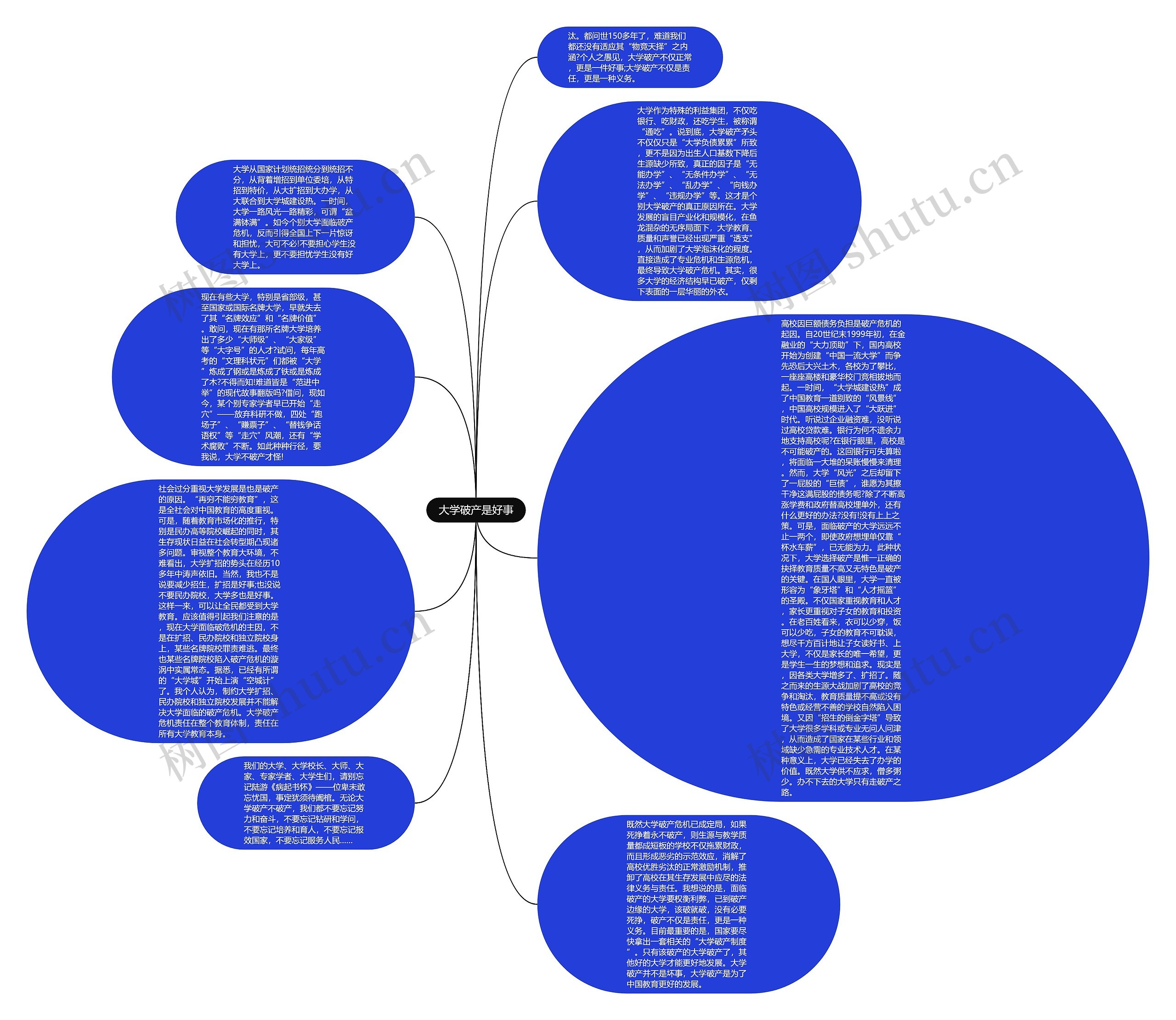 大学破产是好事思维导图