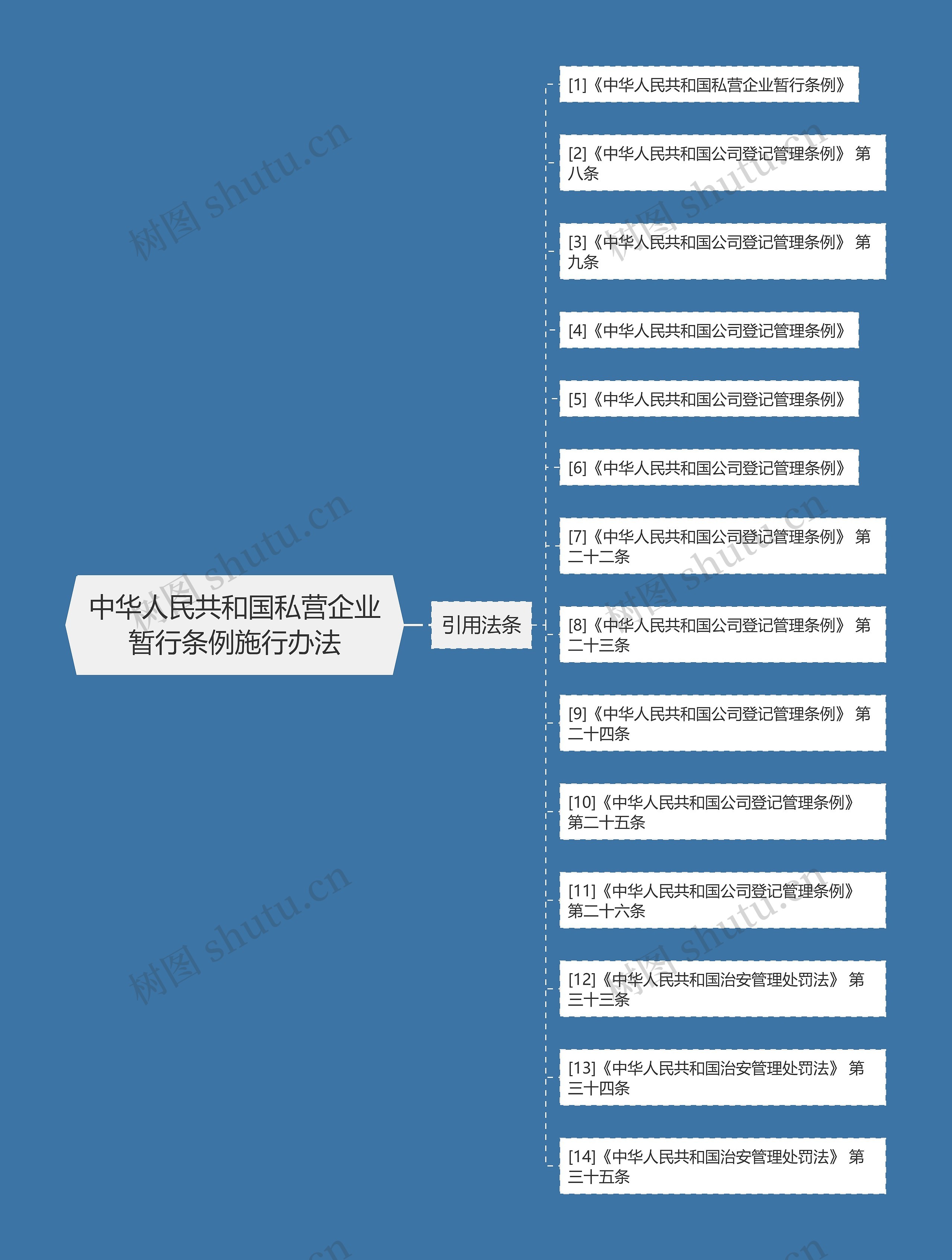 中华人民共和国私营企业暂行条例施行办法