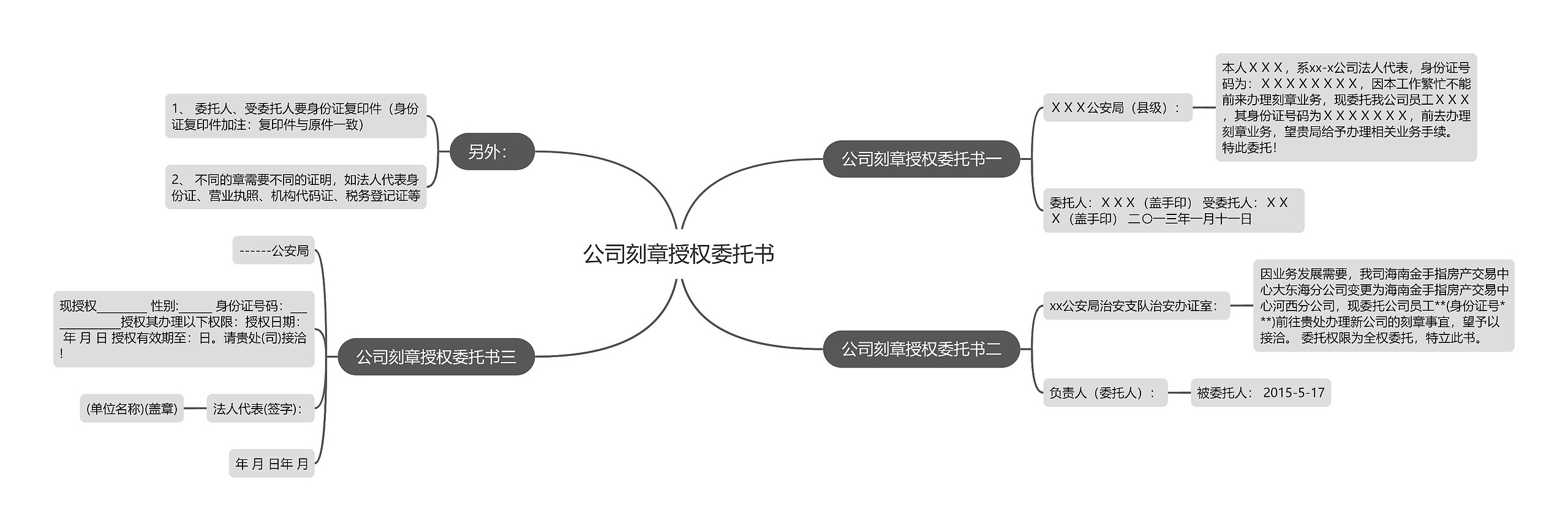 公司刻章授权委托书思维导图