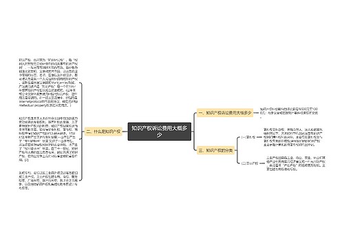 知识产权诉讼费用大概多少