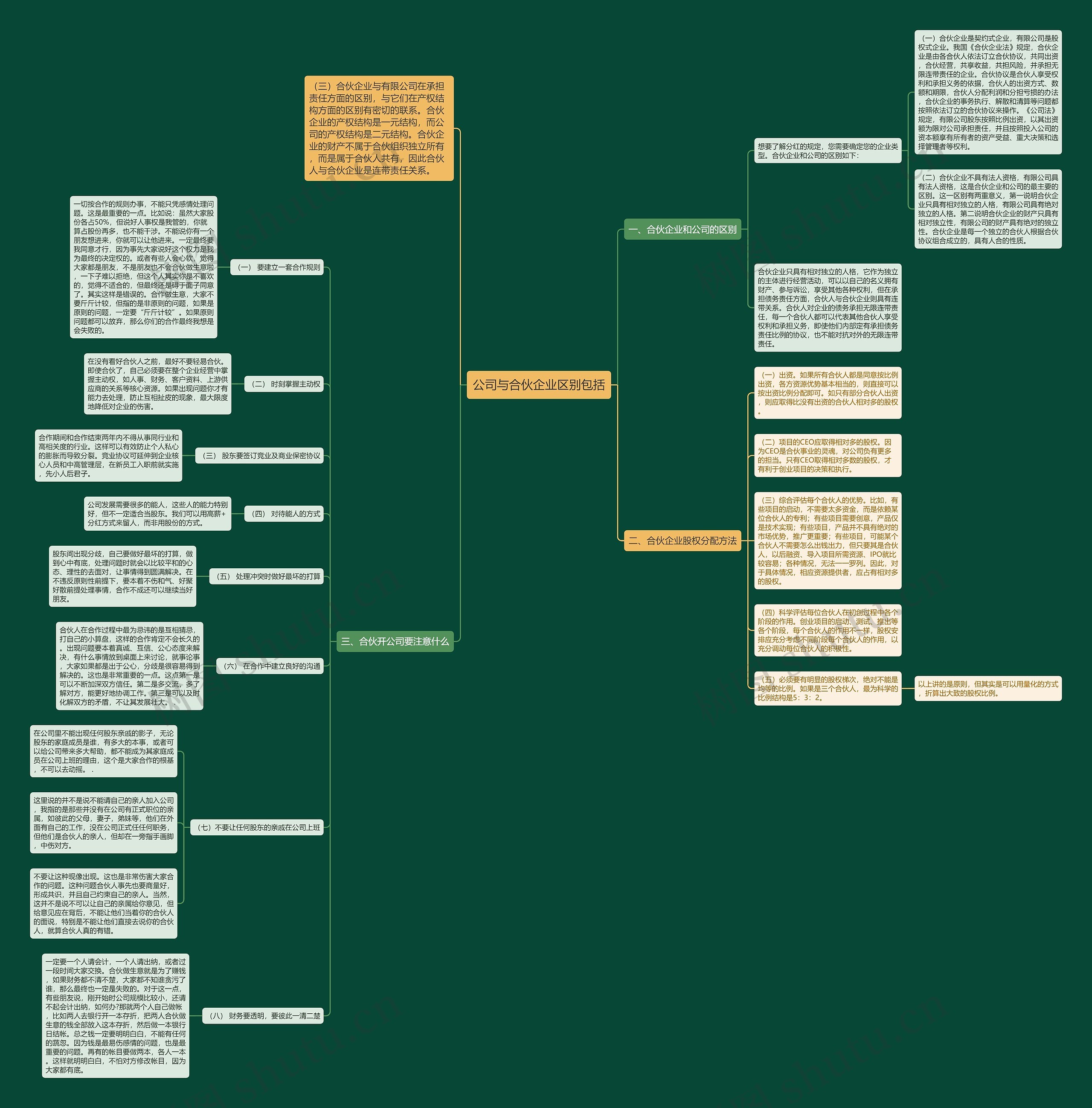 公司与合伙企业区别包括 公司与合伙企业区别包括
