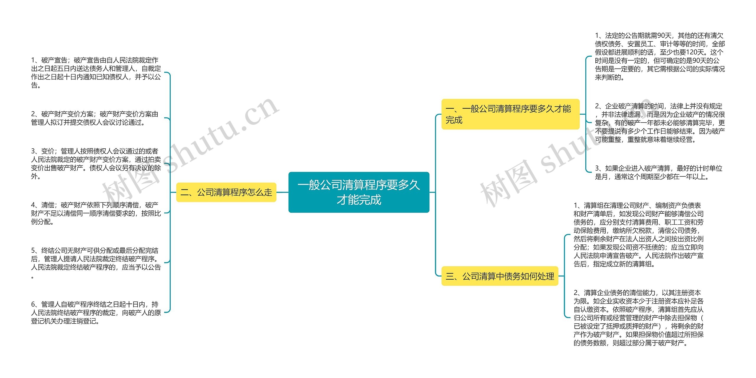 一般公司清算程序要多久才能完成