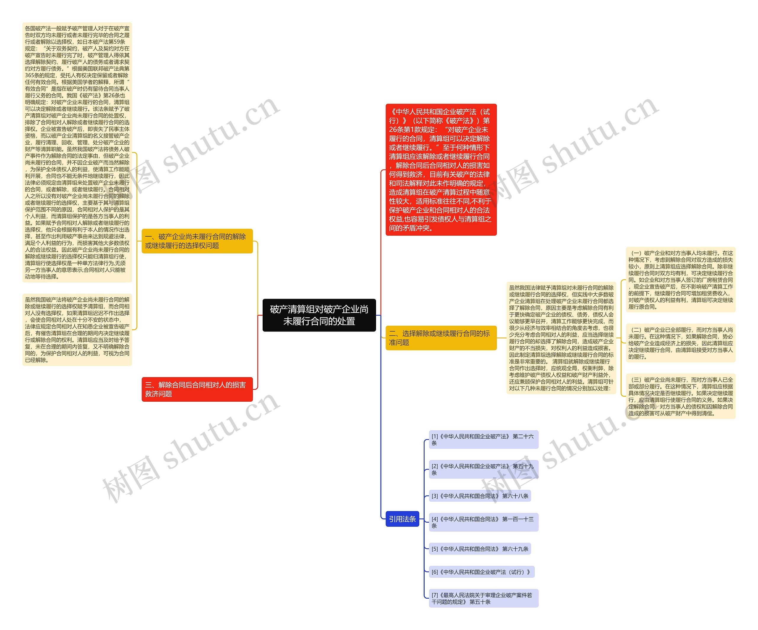 破产清算组对破产企业尚未履行合同的处置 破产清算组对破产企业尚未履行合同的处置