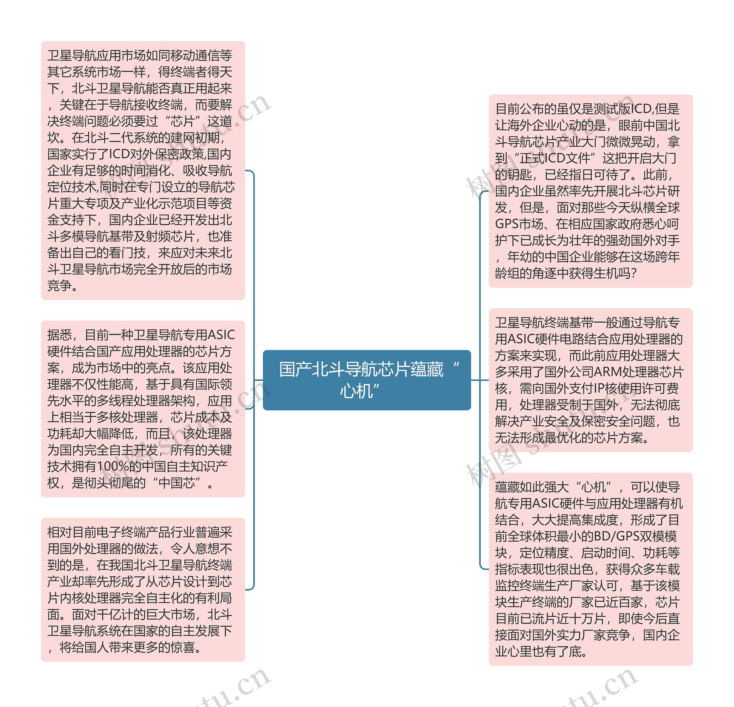  国产北斗导航芯片蕴藏“心机” 