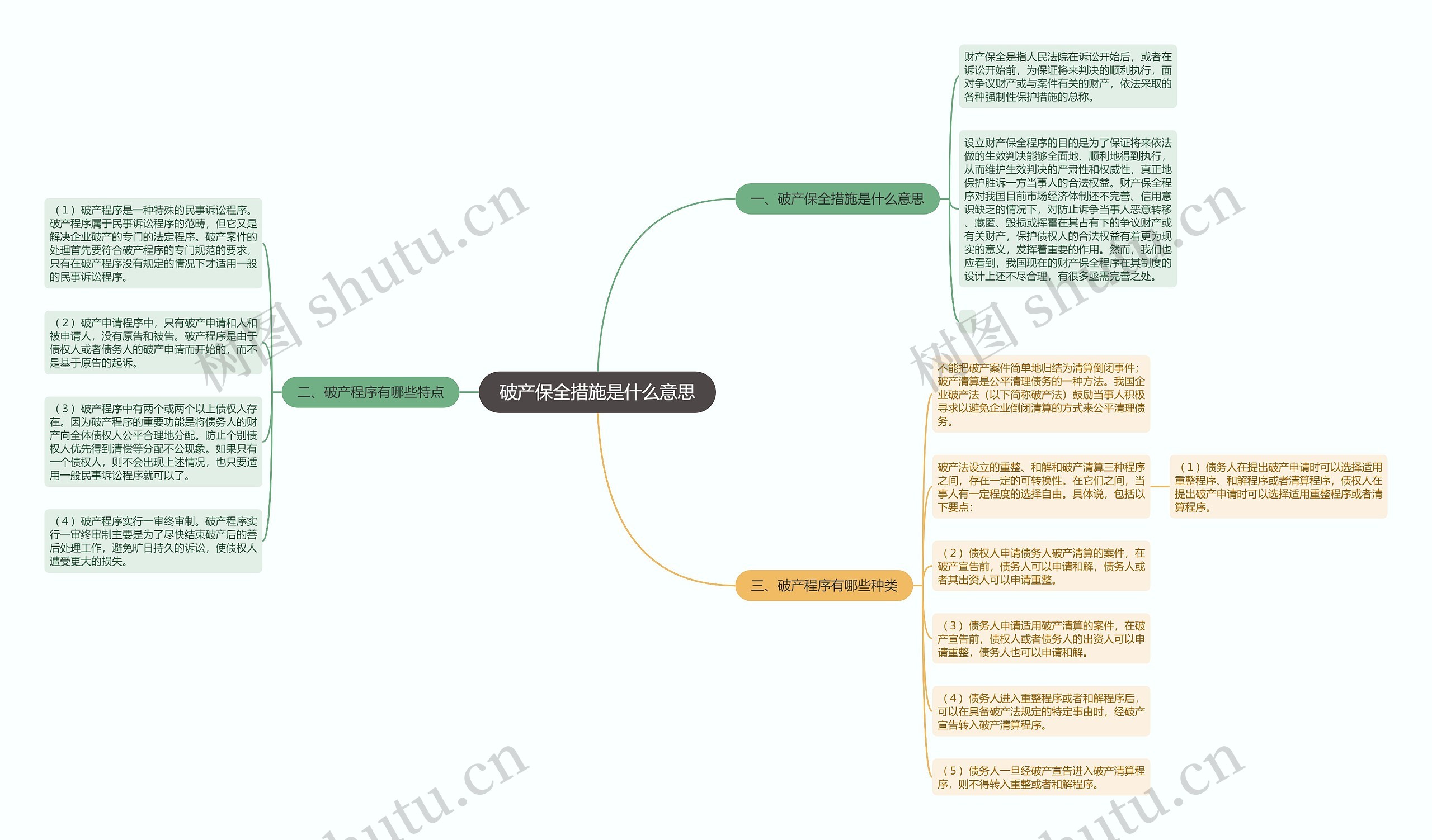 破产保全措施是什么意思