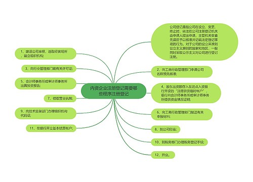 内资企业注册登记需要哪些程序注册登记