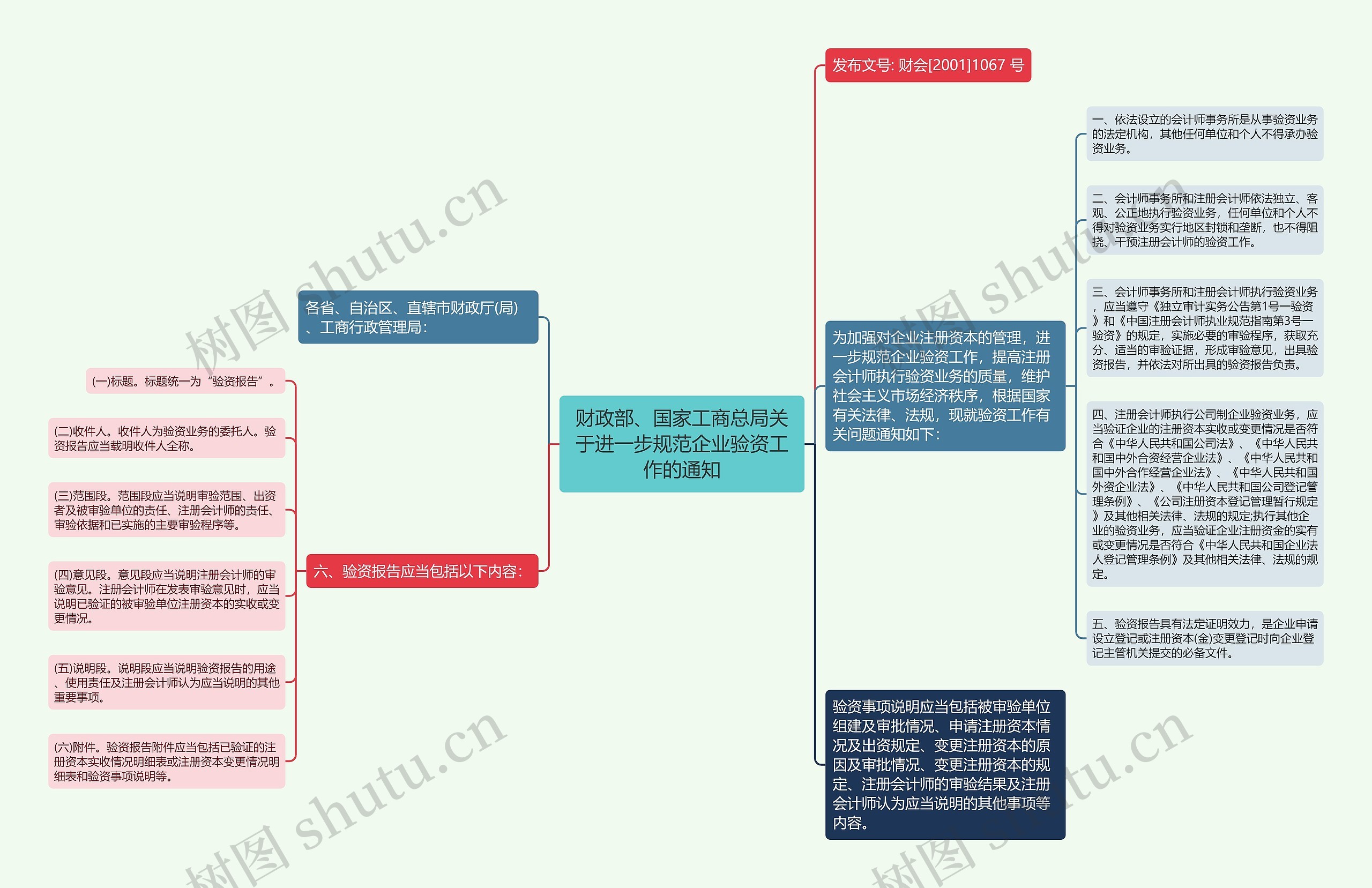 财政部、国家工商总局关于进一步规范企业验资工作的通知