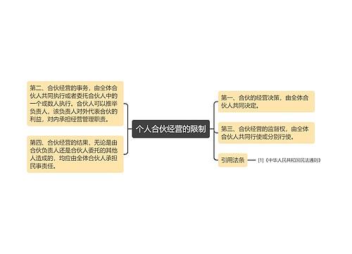 个人合伙经营的限制