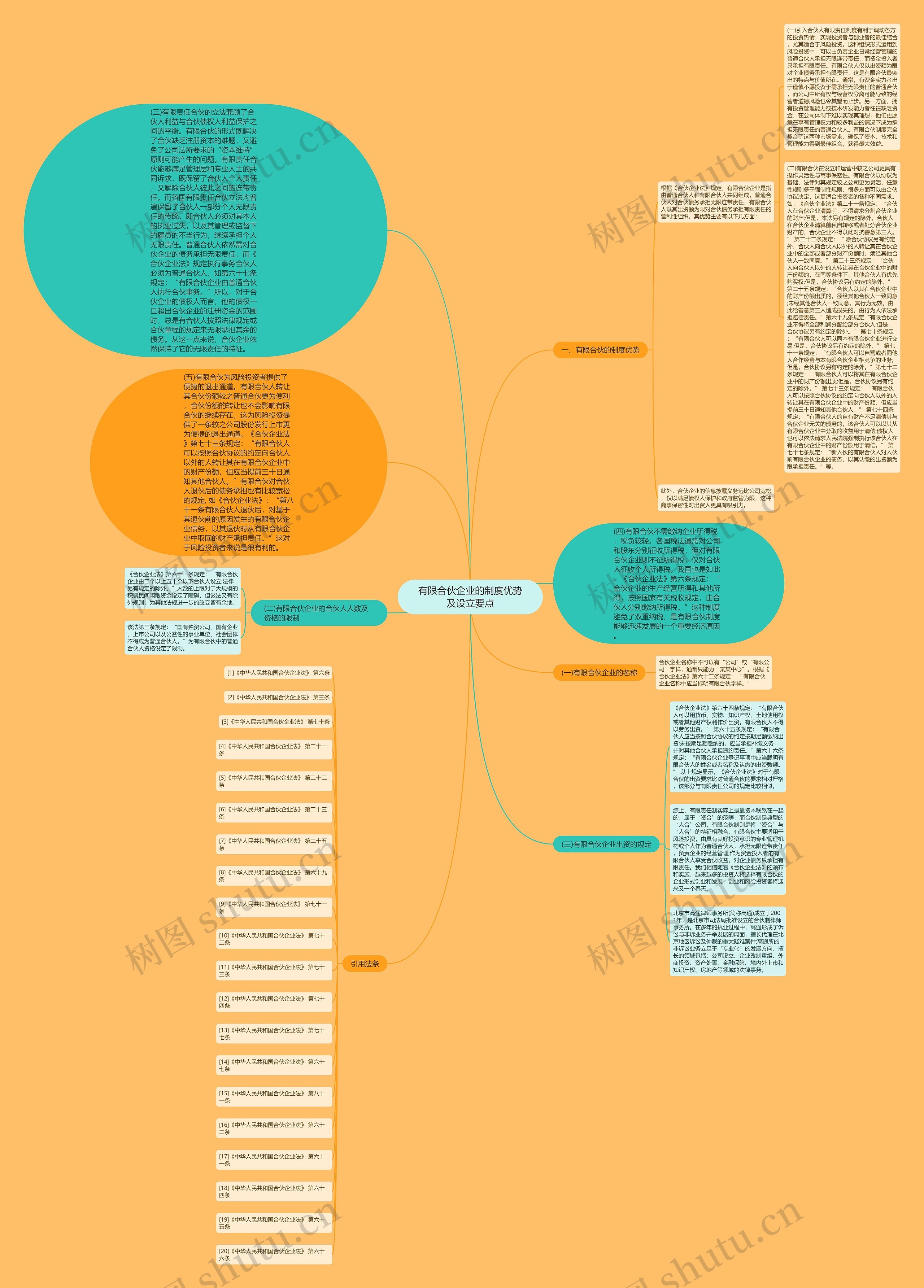 有限合伙企业的制度优势及设立要点 有限合伙企业的制度优势及设立要点