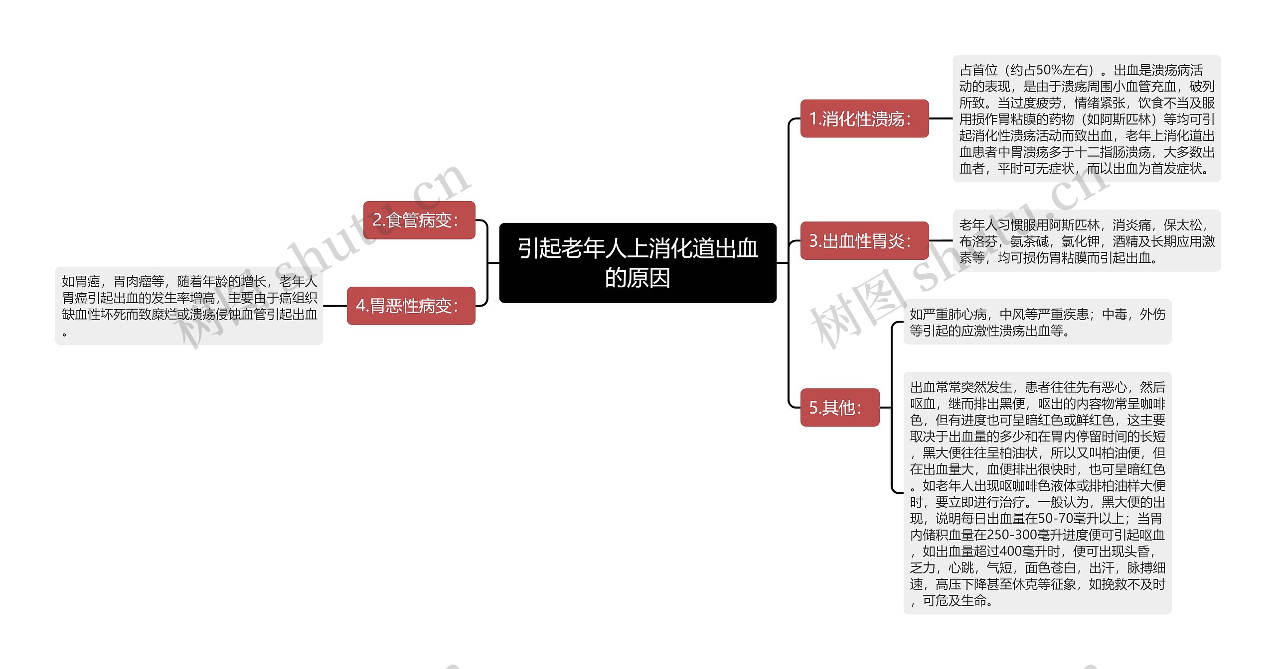 引起老年人上消化道出血的原因 引起老年人上消化道出血的原因