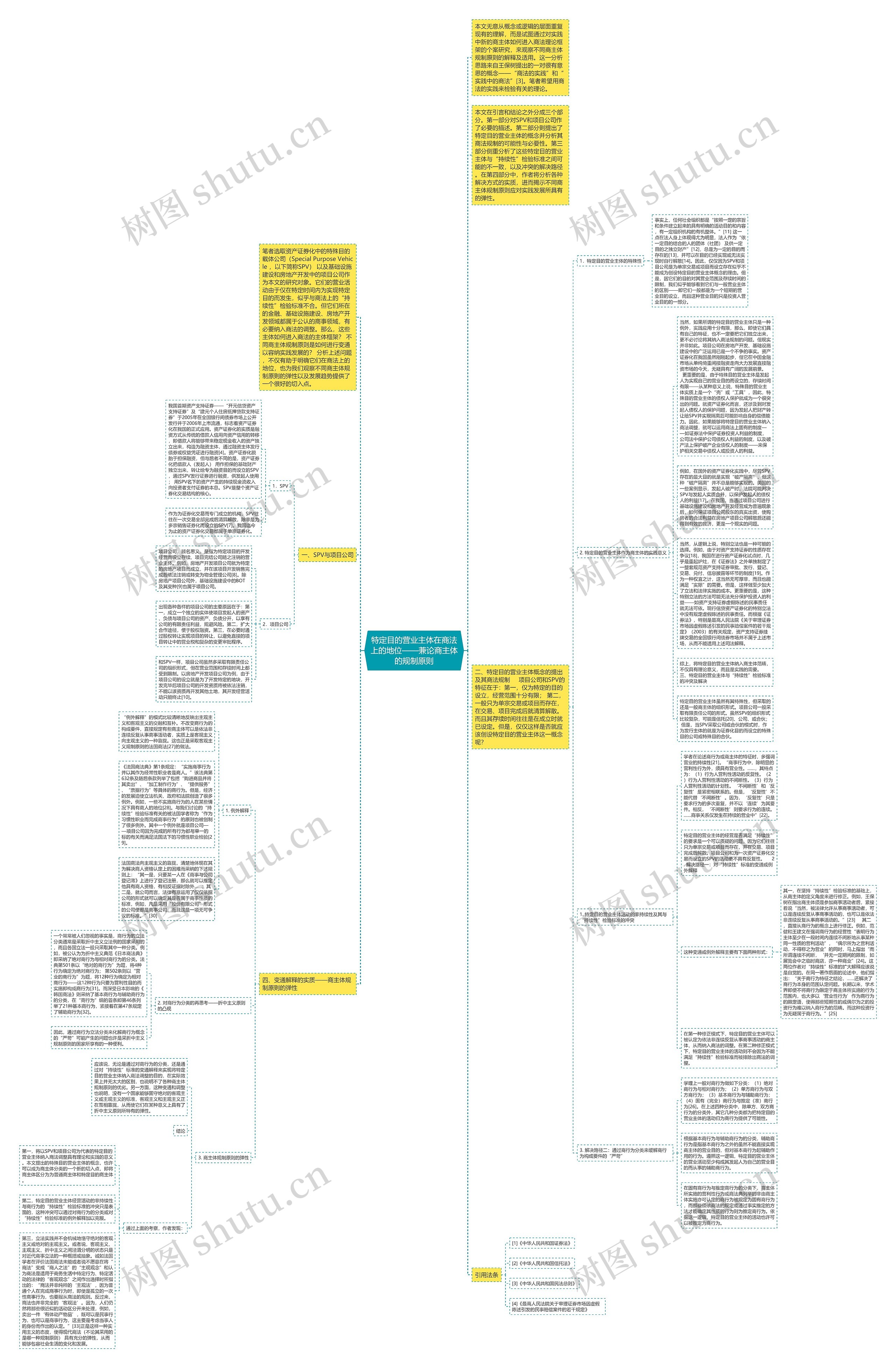 特定目的营业主体在商法上的地位——兼论商主体的规制原则思维导图