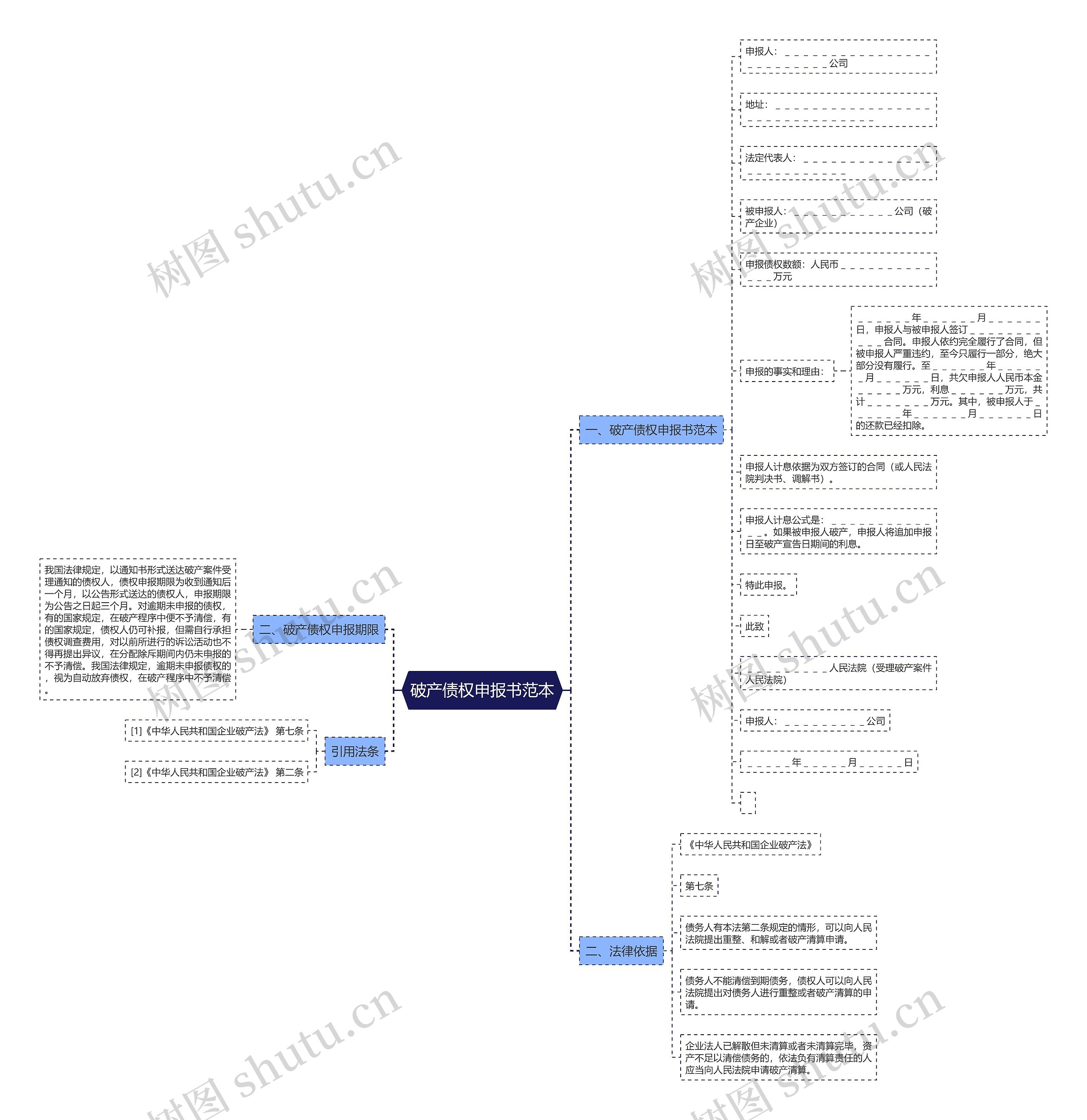 破产债权申报书范本思维导图