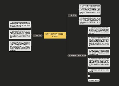 委托代理和法定代理有什么不同