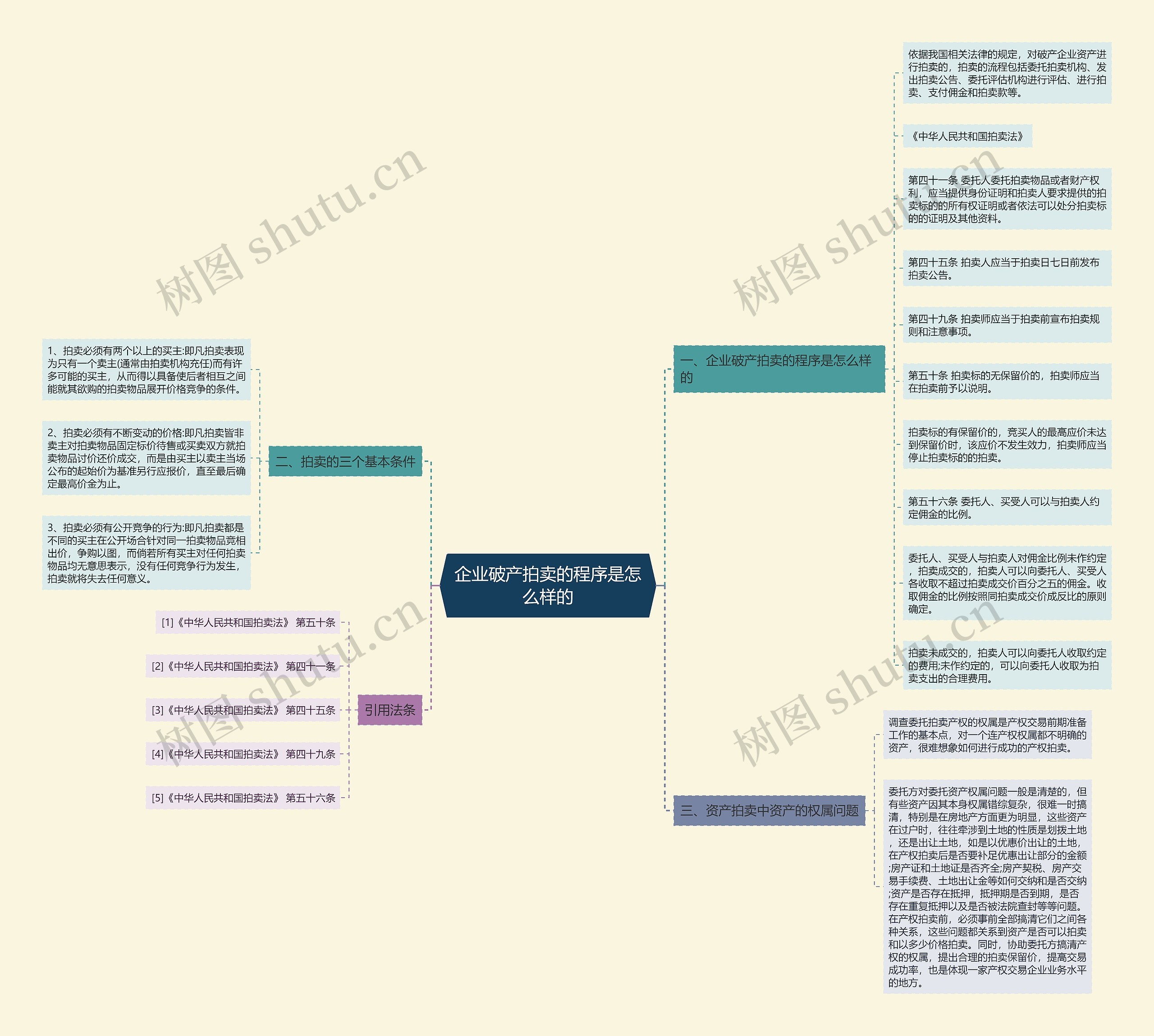 企业破产拍卖的程序是怎么样的 企业破产拍卖的程序是怎么样的