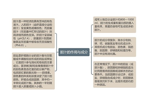 胆汁的作用与成分