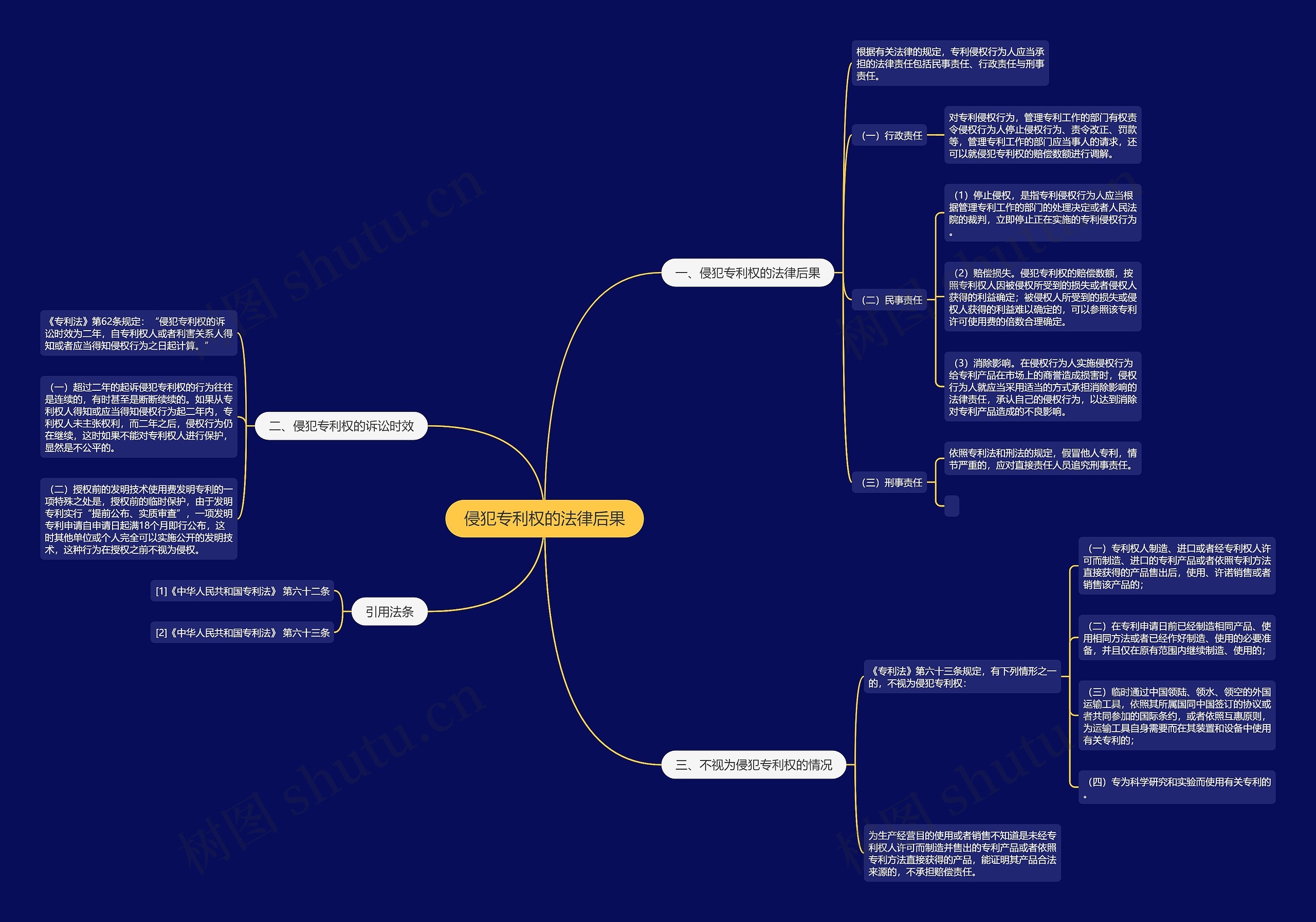 侵犯专利权的法律后果 侵犯专利权的法律后果