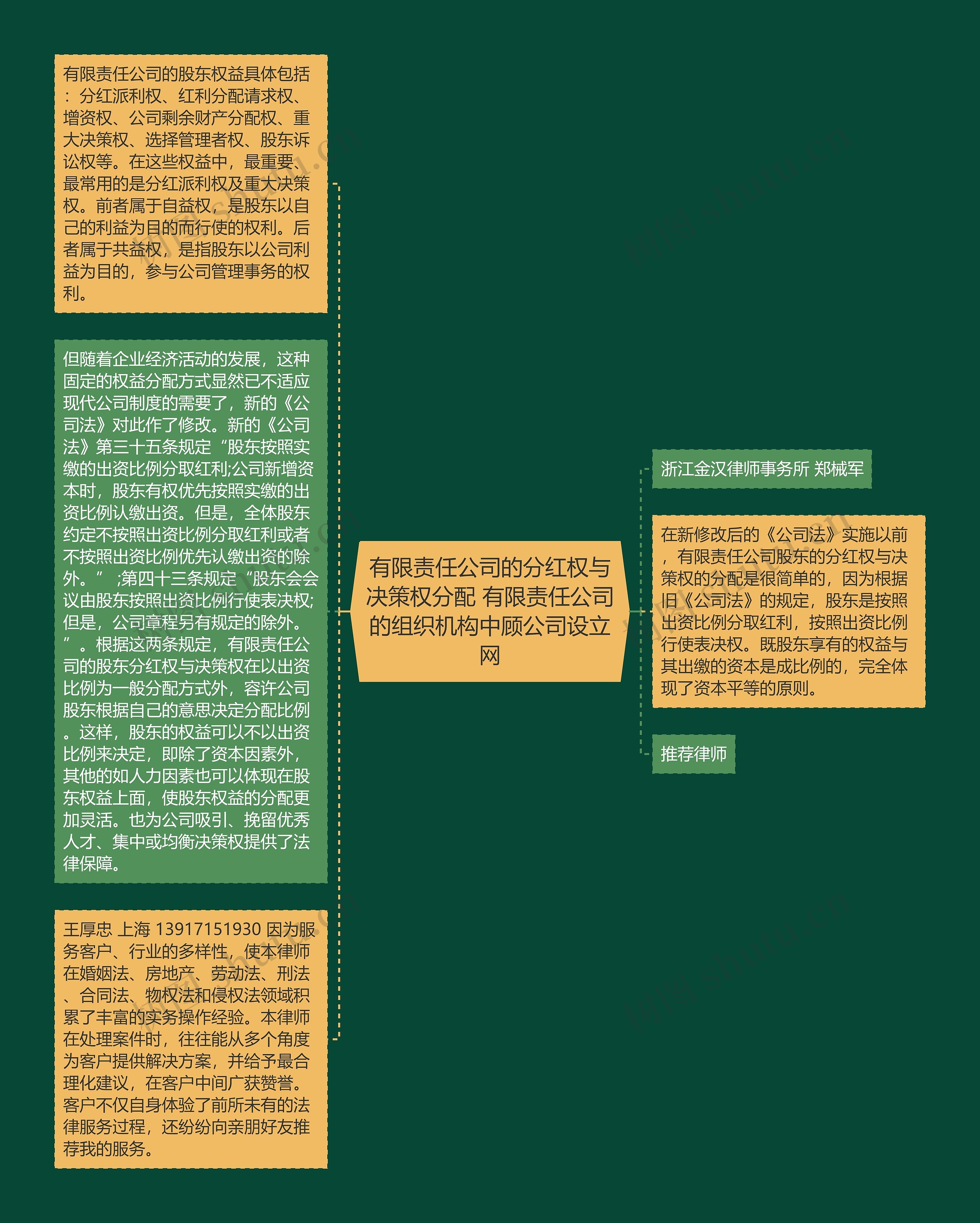 有限责任公司的分红权与决策权分配 有限责任公司的组织机构中顾公司设立网