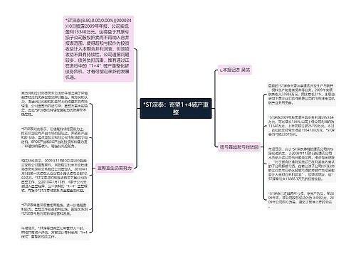 *ST深泰：寄望1+4破产重整