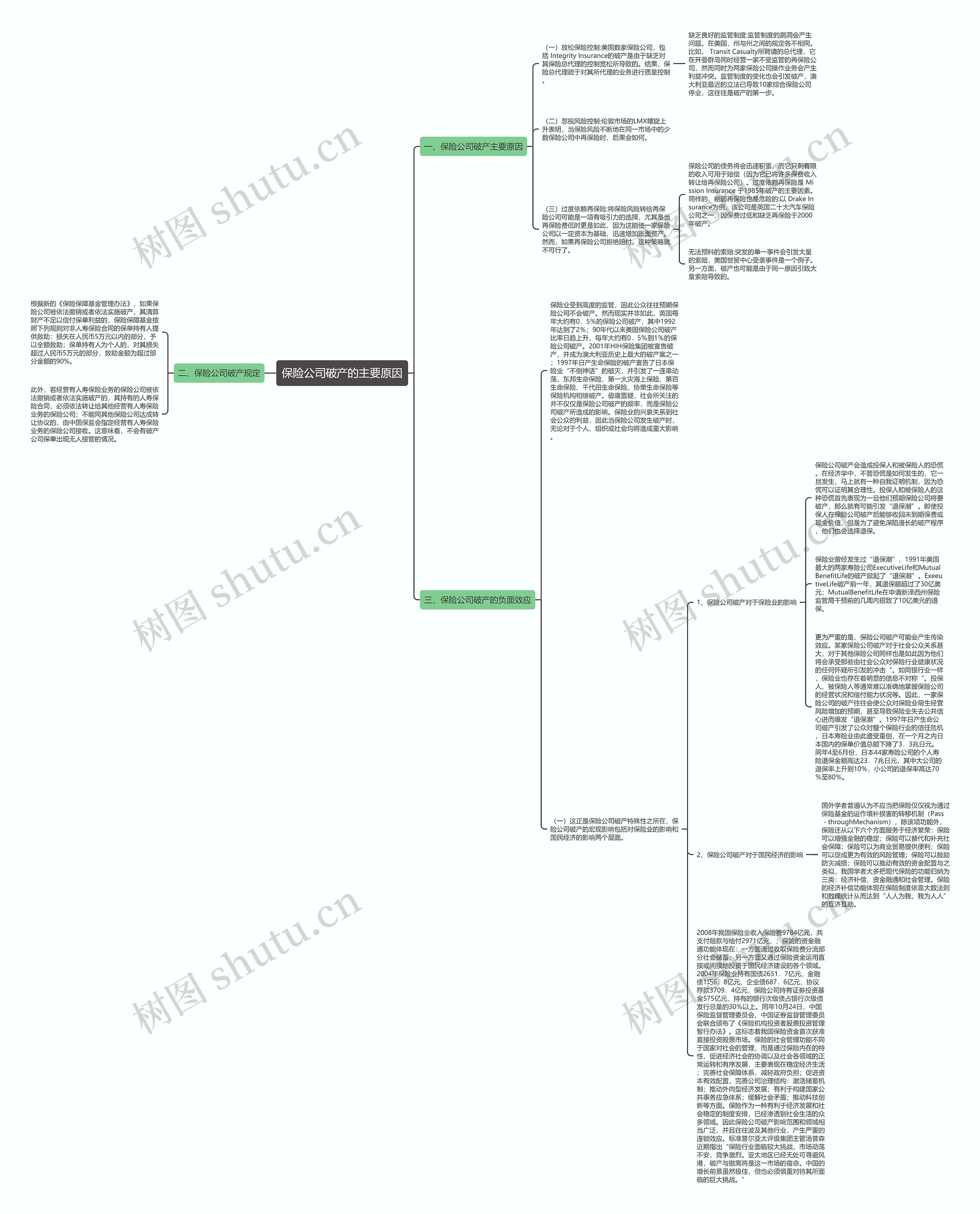 保险公司破产的主要原因 保险公司破产的主要原因