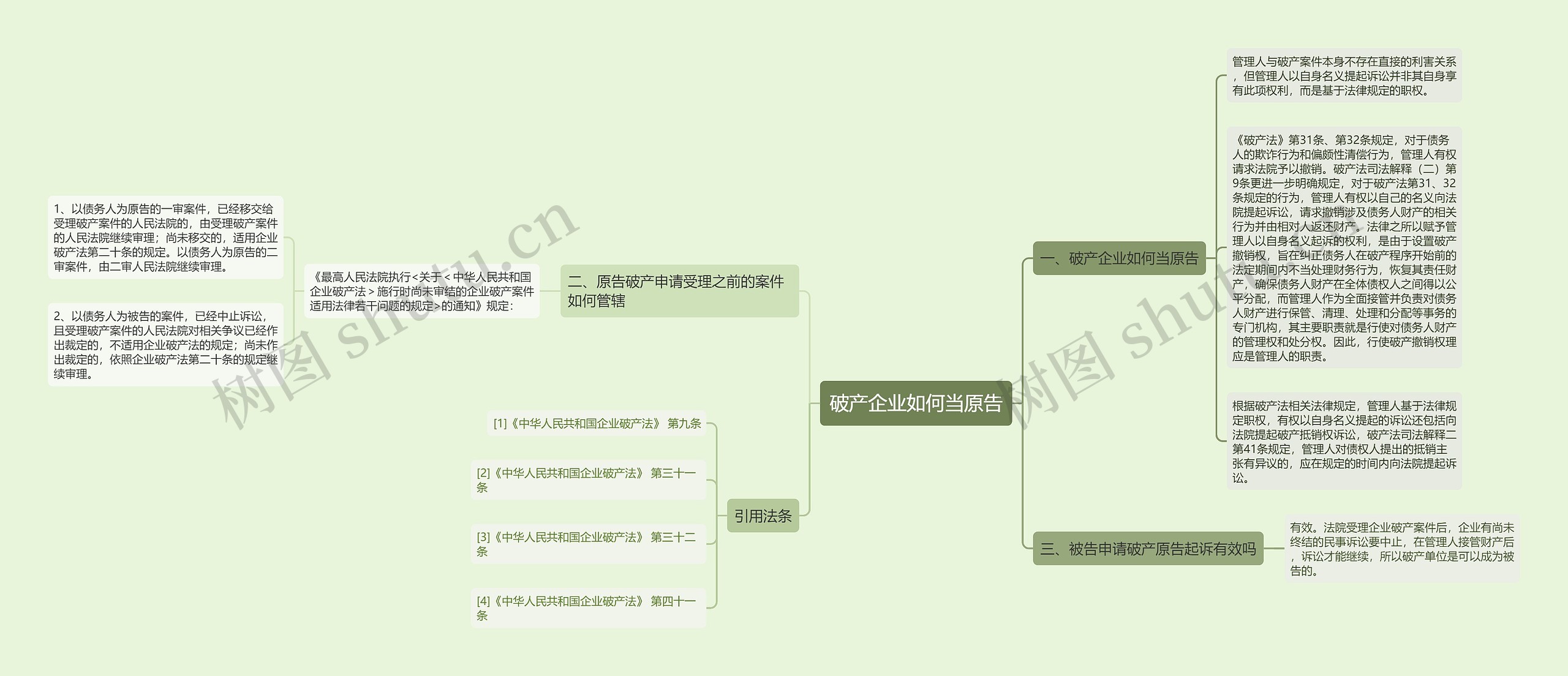 破产企业如何当原告思维导图