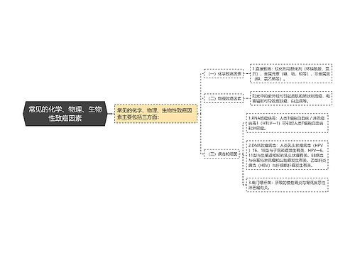 常见的化学、物理、生物性致癌因素