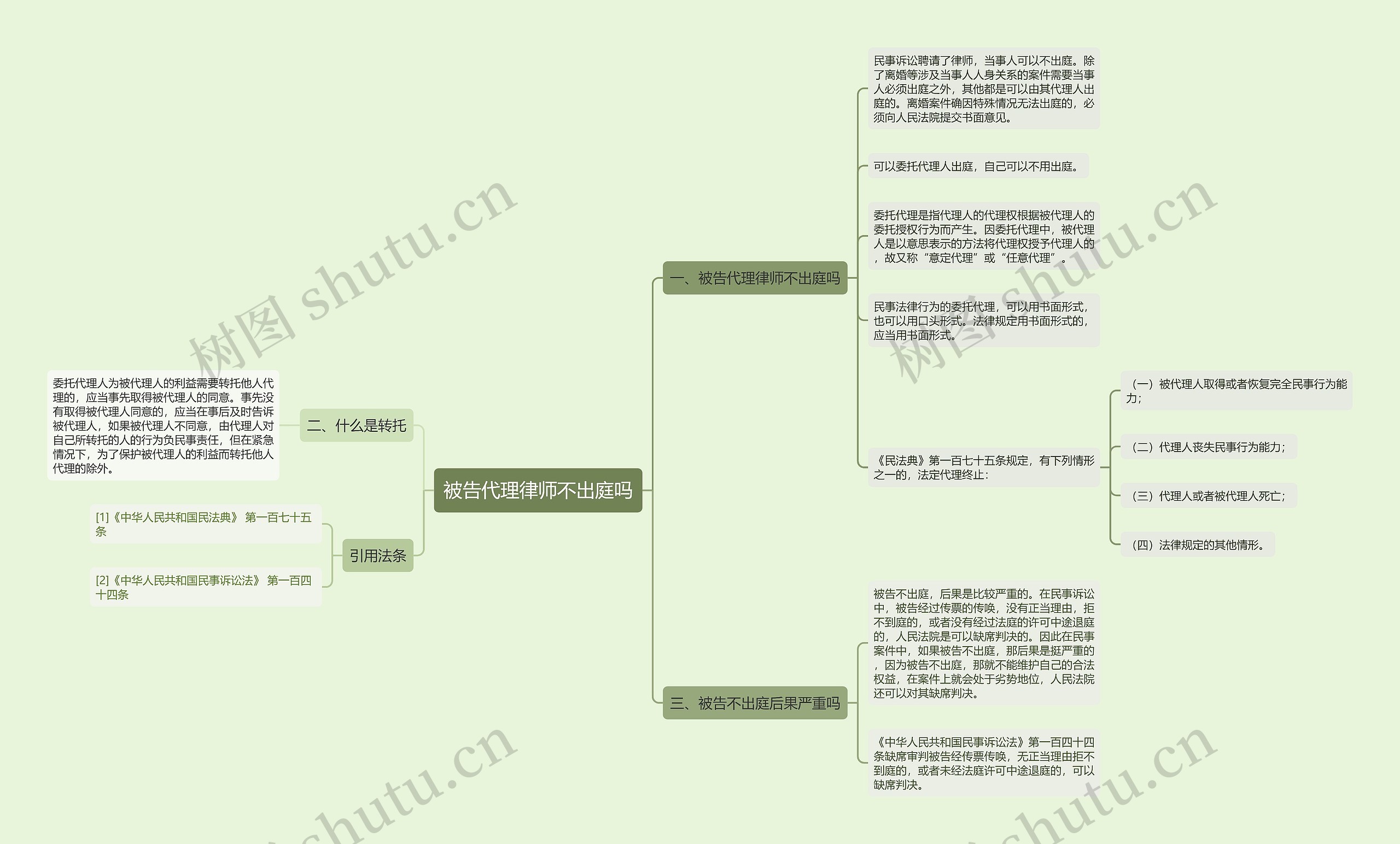 被告代理律师不出庭吗思维导图