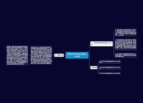 法院在破产程序中起到什么作用