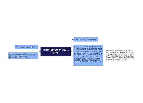 律师提供合伙购房协议书范本