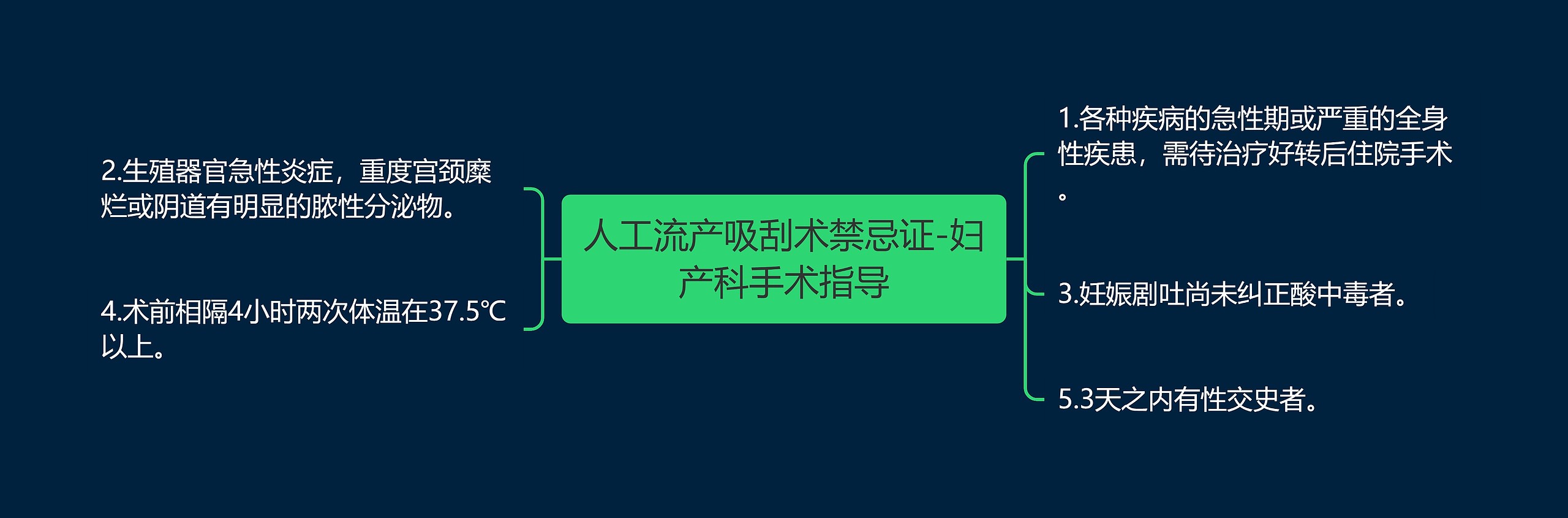 人工流产吸刮术禁忌证-妇产科手术指导