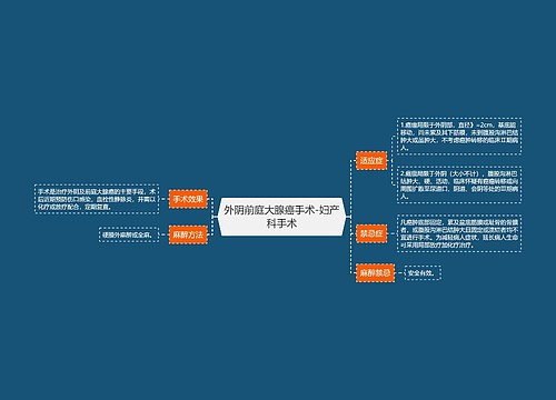 外阴前庭大腺癌手术-妇产科手术