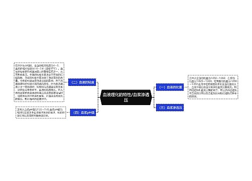 血液理化的特性/血浆渗透压