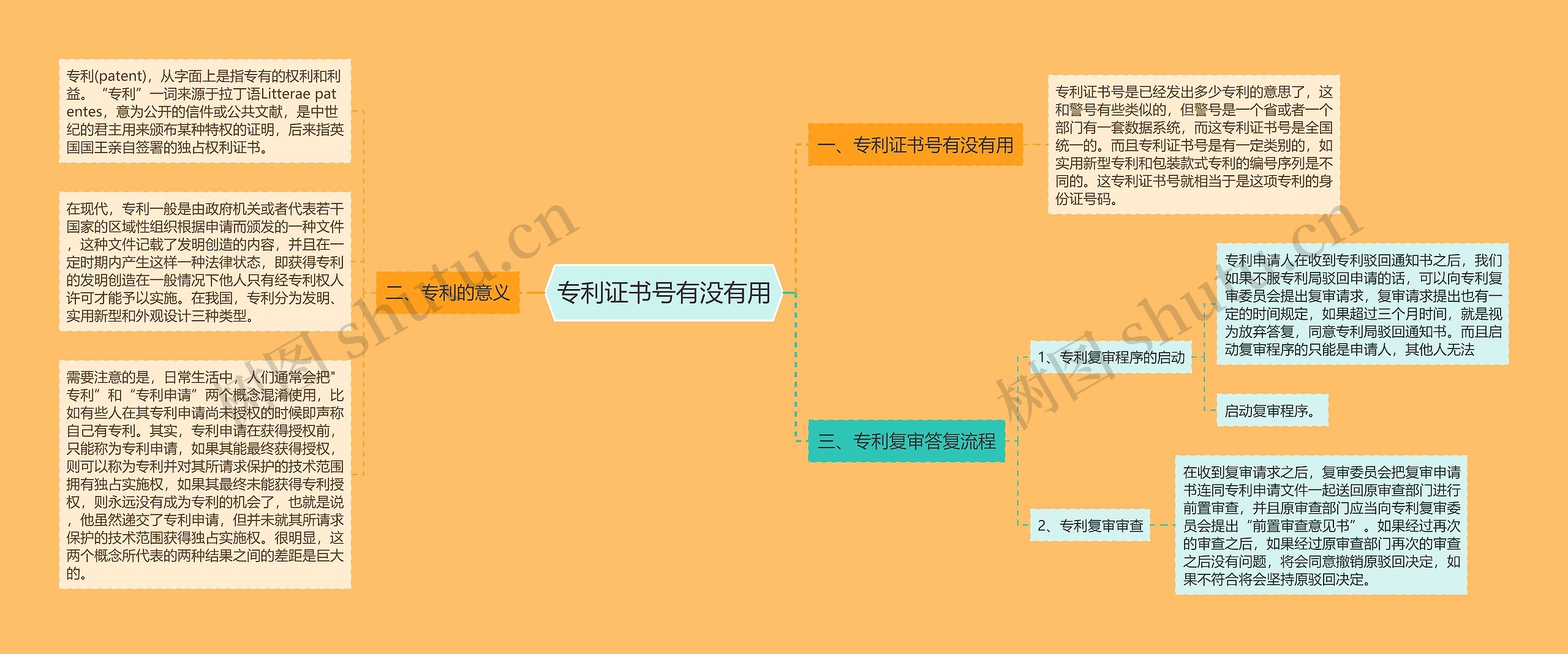 专利证书号有没有用思维导图