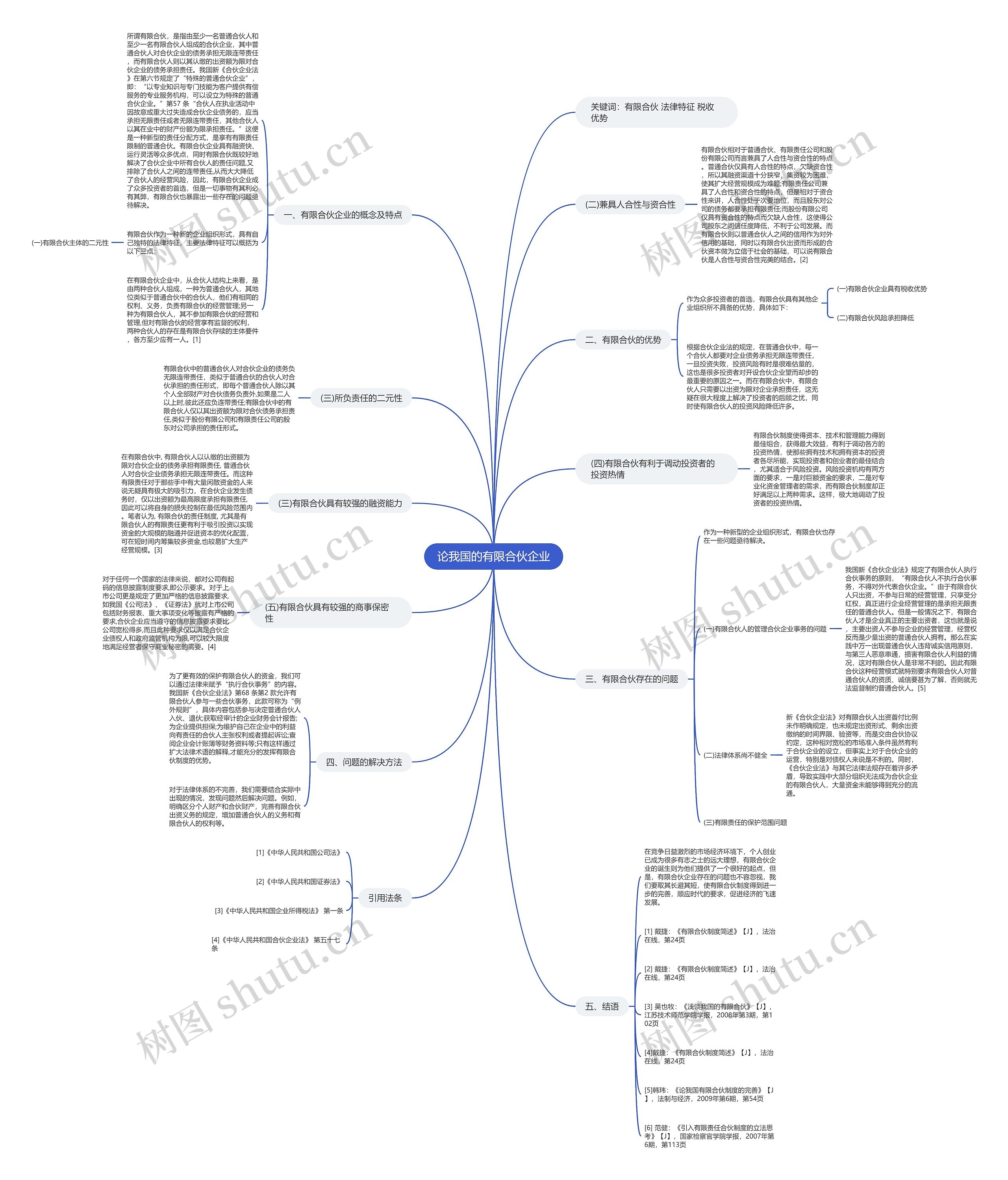 论我国的有限合伙企业思维导图